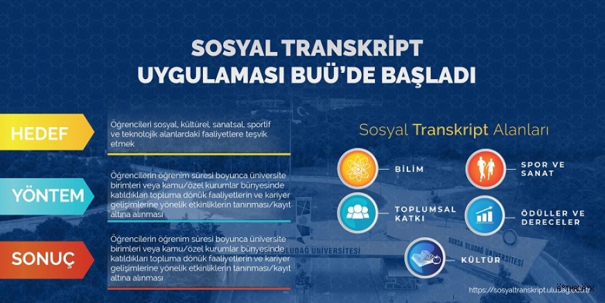 BUÜ’de “Sosyal Transkript” Uygulaması Başladı