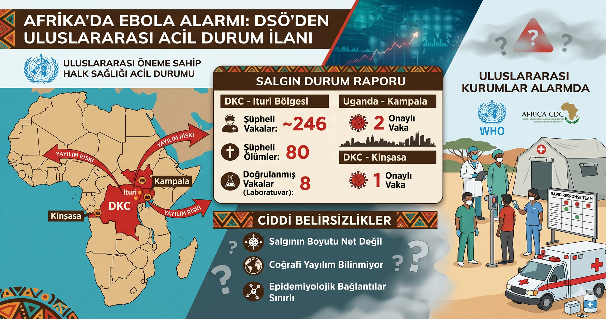 DSÖ'den Küresel Acil Durum Alarmı