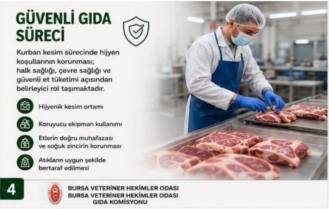 Bursa Veteriner Hekimler Odası ve Bursa Veteriner Hekimler Odası Gıda Komisyonu Tarafından Hazırlanan "Kurban Bayramı Öncesi Kritik Uyarılar"