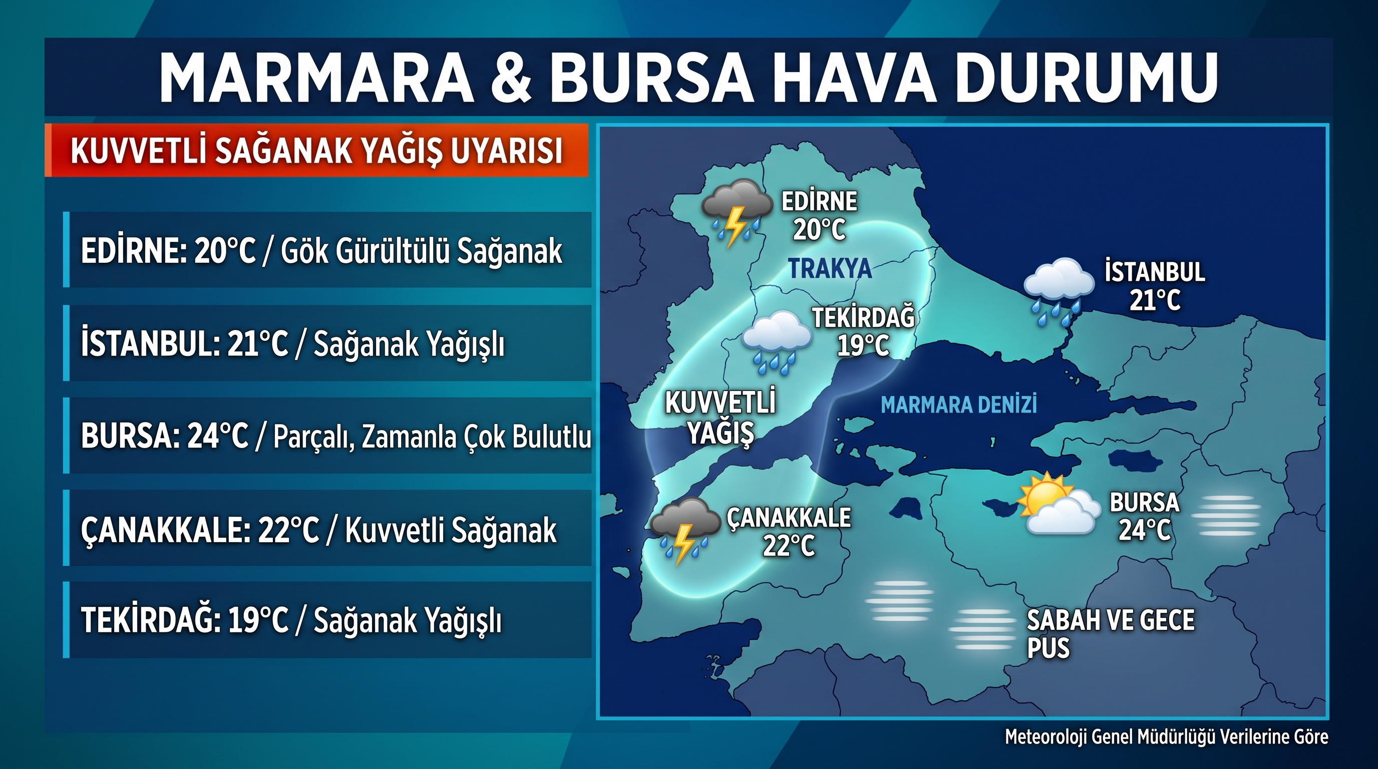 Marmara'da Sağanak Uyarısı