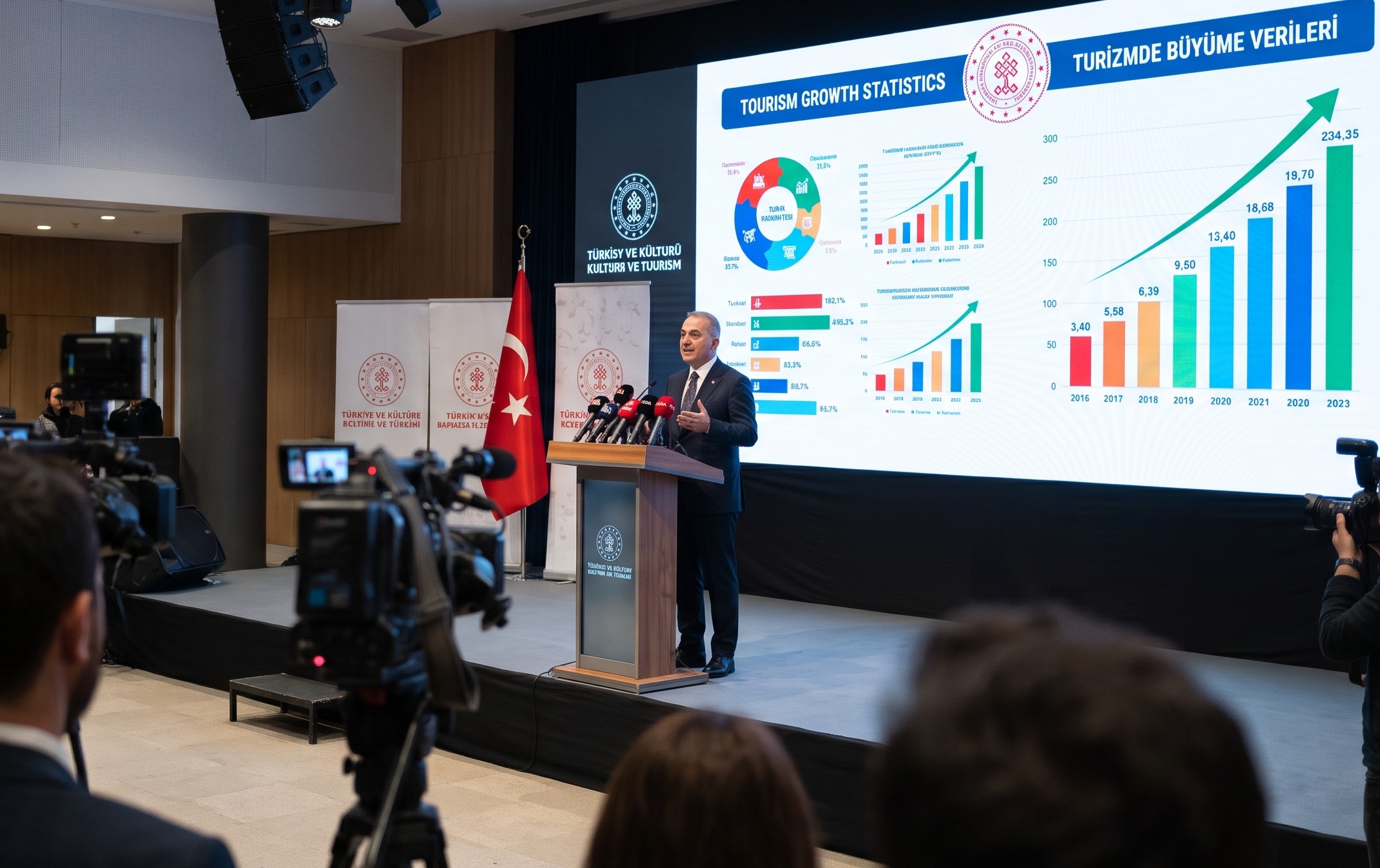 Turizm Gelirinde Rekor: 51 Milyar Dolar