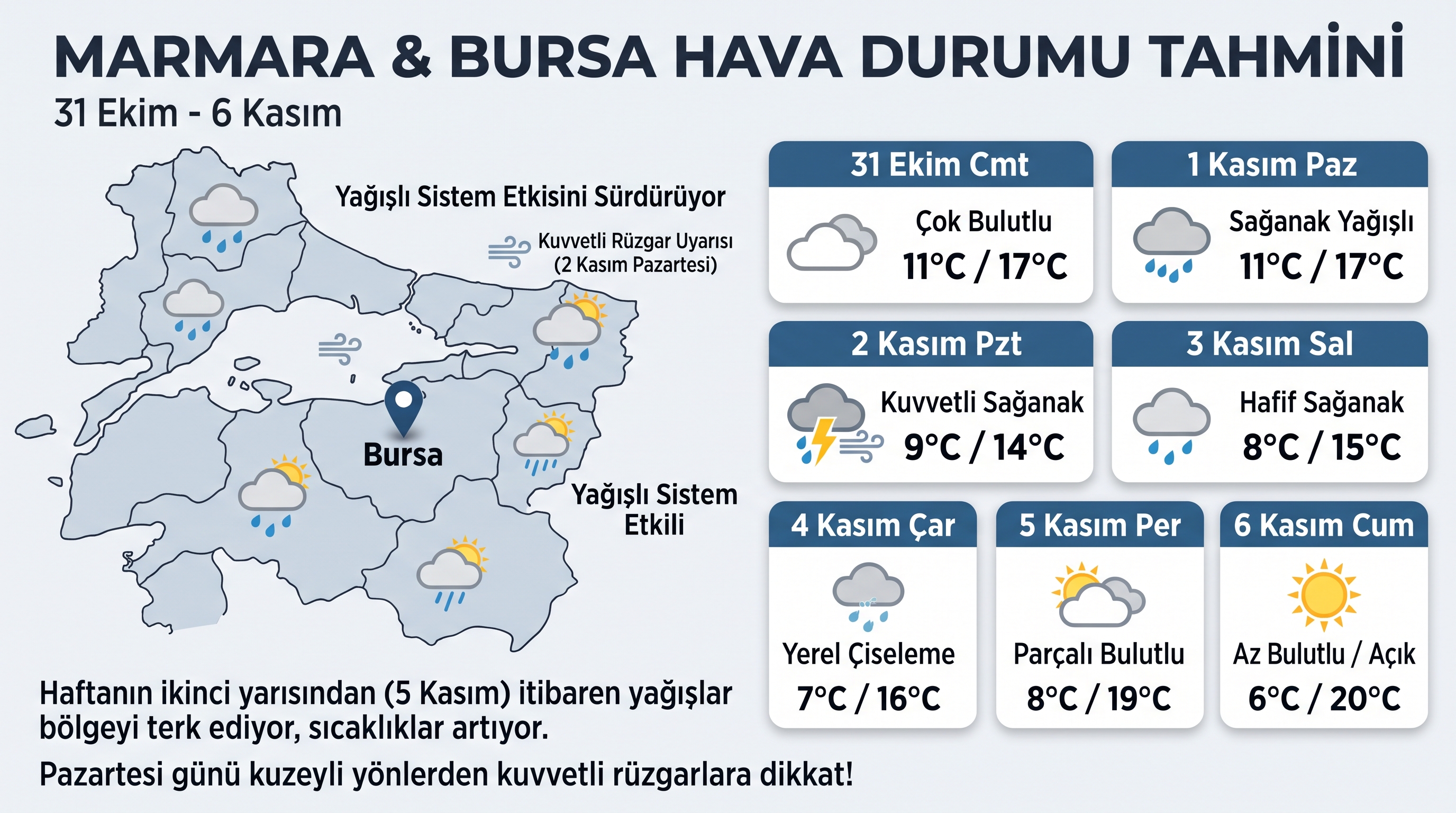 Marmara'da Yağışlar Etkisini Sürdürüyor: 5 Kasım'da Hava Açıyor