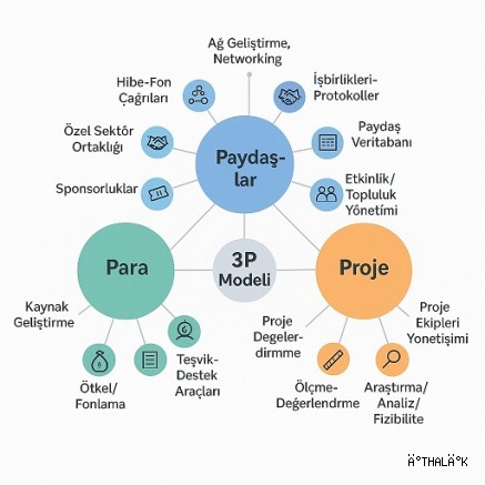 Nilüfer Planlama ve Kalkınma Ajansı Kuruldu