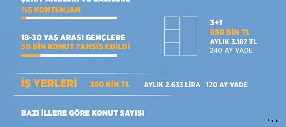 TOKİ'lerde Yaşanan Belirsizlik